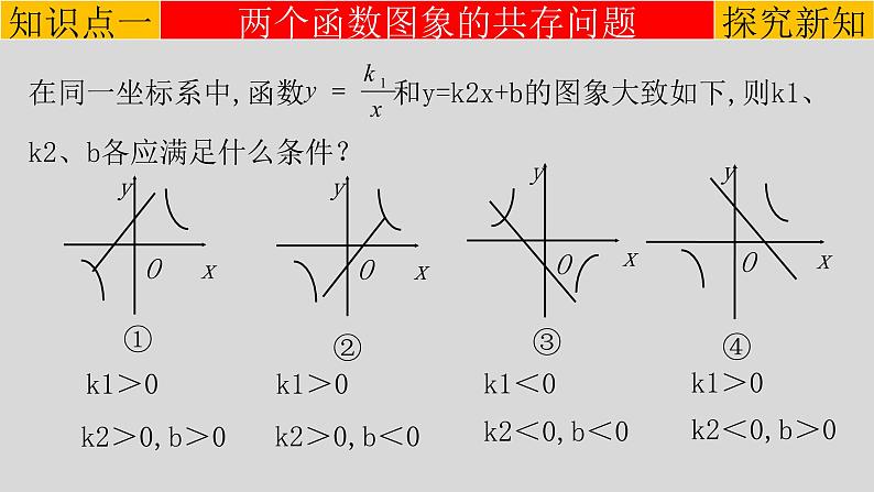 26.1.2（3） 反比例函数与一次函数的综合运用-2021-2022学年九年级数学下册教学课件（人教版）第3页