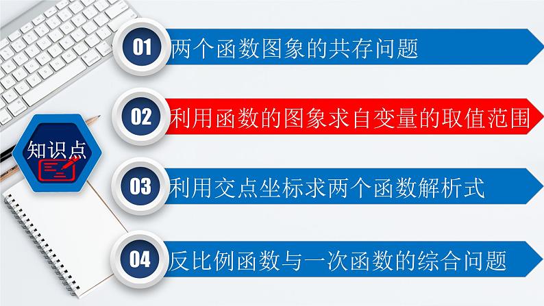 26.1.2（3） 反比例函数与一次函数的综合运用-2021-2022学年九年级数学下册教学课件（人教版）第6页