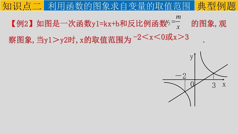 26.1.2（3） 反比例函数与一次函数的综合运用-2021-2022学年九年级数学下册教学课件（人教版）第7页