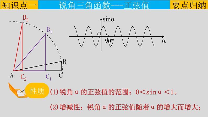 28.1（1） 锐角三角函数-正弦-2021-2022学年九年级数学下册教学课件（人教版）05