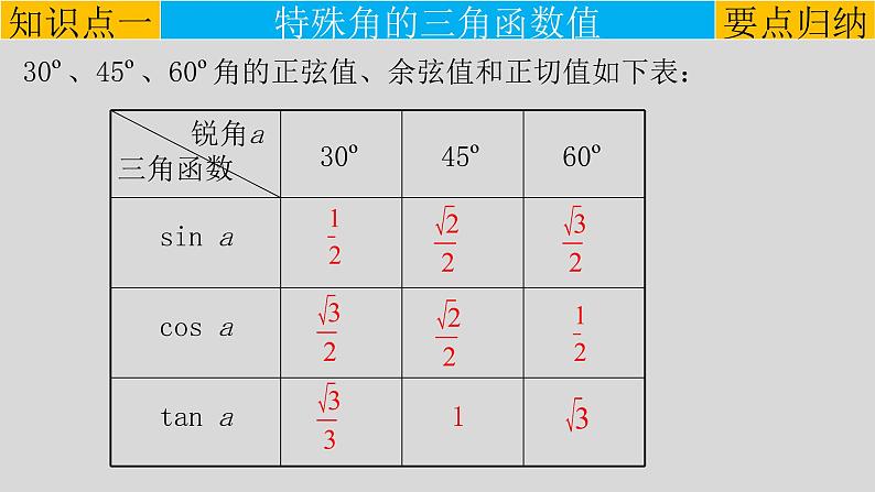 28.1（3） 锐角三角函数-特殊角的锐角三角函数-2021-2022学年九年级数学下册教学课件（人教版）第5页