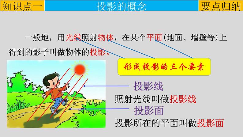 29.1 投影-2021-2022学年九年级数学下册教学课件（人教版）第3页