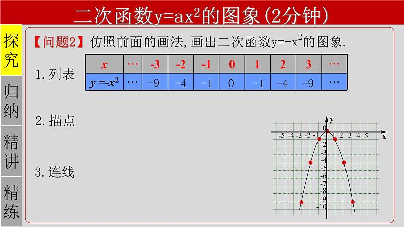 22.1.2 二次函数y=ax²的图象和性质-2021-2022学年九年级数学上册教学课件（人教版）05