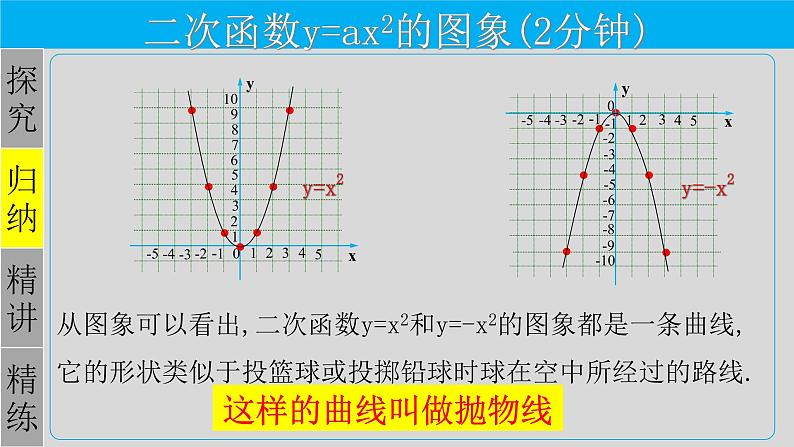 22.1.2 二次函数y=ax²的图象和性质-2021-2022学年九年级数学上册教学课件（人教版）06