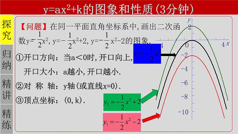 22.1.3（1） 二次函数y=ax²+k的图象和性质-2021-2022学年九年级数学上册教学课件（人教版）第5页