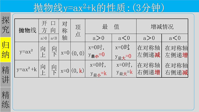 22.1.3（1） 二次函数y=ax²+k的图象和性质-2021-2022学年九年级数学上册教学课件（人教版）第6页