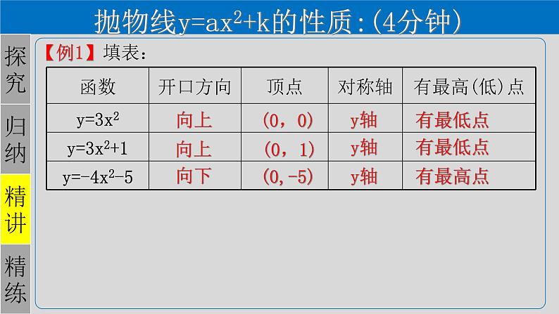 22.1.3（1） 二次函数y=ax²+k的图象和性质-2021-2022学年九年级数学上册教学课件（人教版）第7页