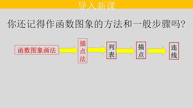 26.1.2（1） 反比例函数的图象和性质-2021-2022学年九年级数学下册教学课件（人教版）02