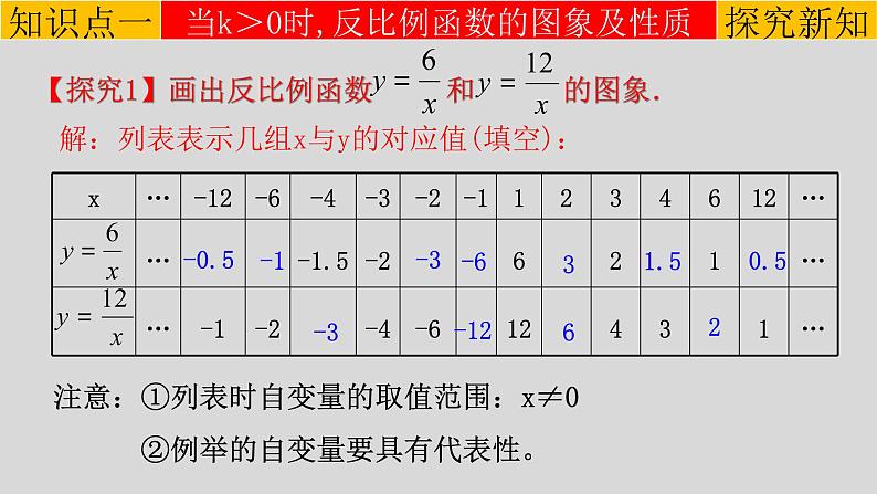 26.1.2（1） 反比例函数的图象和性质-2021-2022学年九年级数学下册教学课件（人教版）04