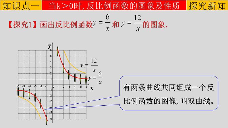 26.1.2（1） 反比例函数的图象和性质-2021-2022学年九年级数学下册教学课件（人教版）05