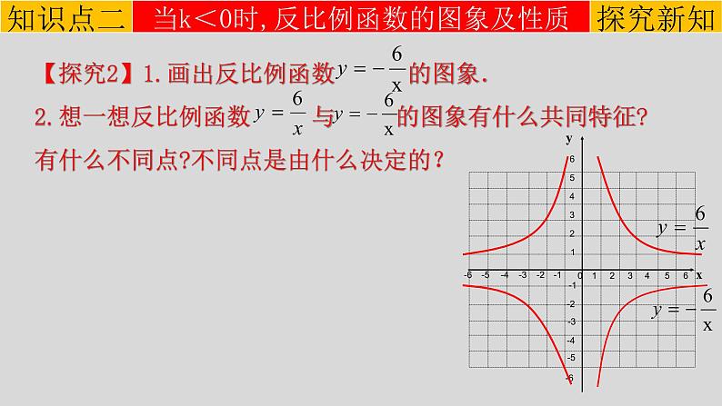 26.1.2（1） 反比例函数的图象和性质-2021-2022学年九年级数学下册教学课件（人教版）08