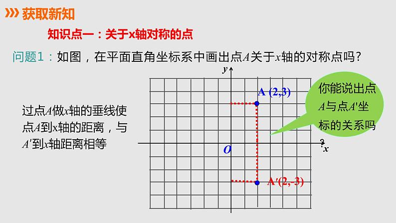 13.2 第2课时  用坐标轴表示轴对称课件 2021—2022学年人教版数学八年级上册04