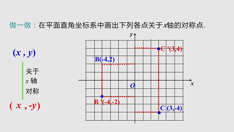 13.2 第2课时  用坐标轴表示轴对称课件 2021—2022学年人教版数学八年级上册05