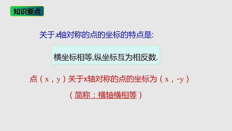 13.2 第2课时  用坐标轴表示轴对称课件 2021—2022学年人教版数学八年级上册06