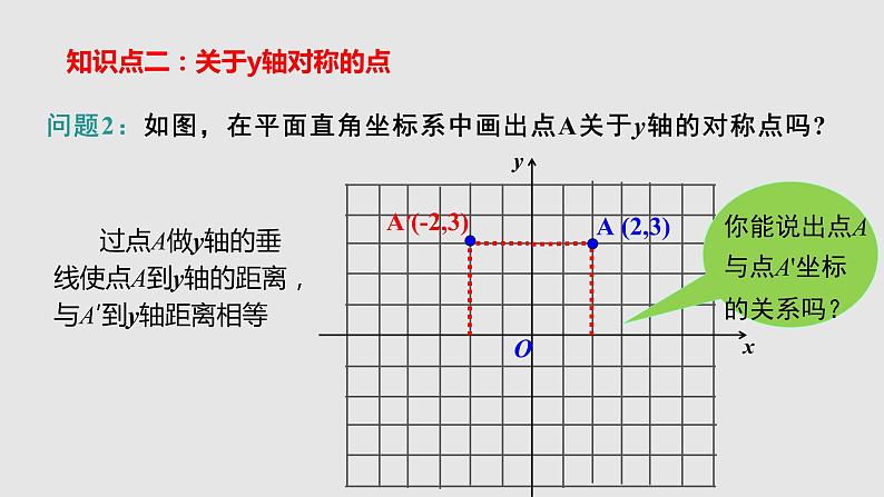 13.2 第2课时  用坐标轴表示轴对称课件 2021—2022学年人教版数学八年级上册08