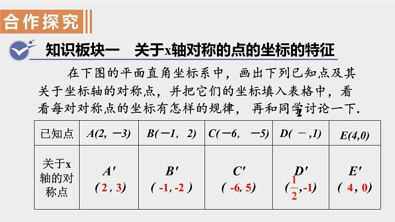 13.2 用坐标表示轴对称 课件 2021-2022学年人教版数学八年级上册第3页