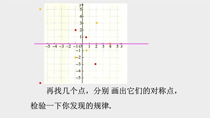 13.2 用坐标表示轴对称 课件 2021-2022学年人教版数学八年级上册第4页