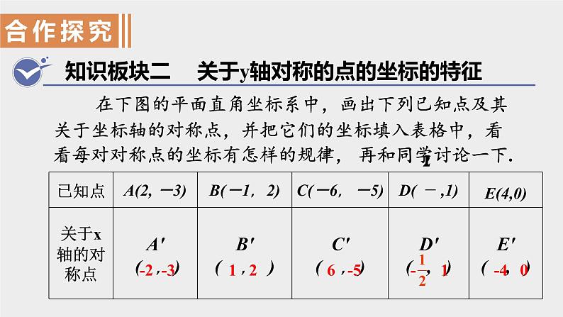 13.2 用坐标表示轴对称 课件 2021-2022学年人教版数学八年级上册第7页