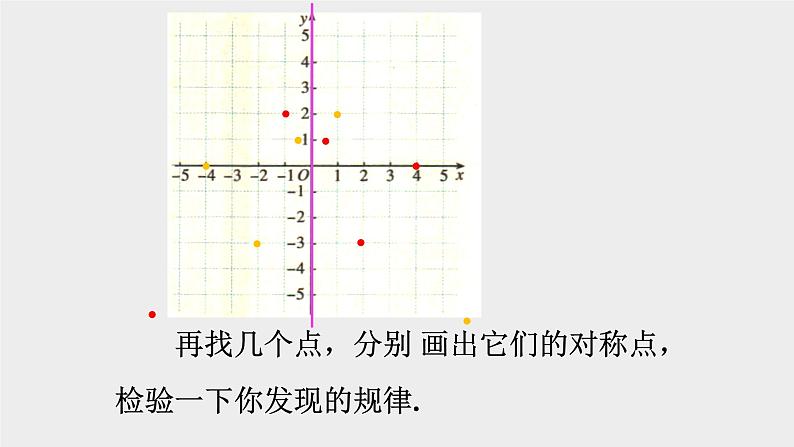 13.2 用坐标表示轴对称 课件 2021-2022学年人教版数学八年级上册第8页