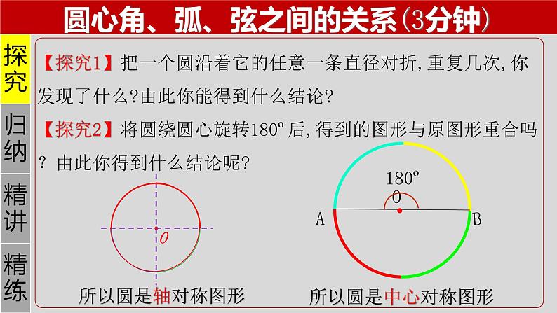 24.1.3 弧、弦、圆心角-2021-2022学年九年级数学上册教学课件（人教版）第6页