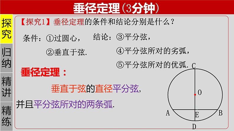 24.1.2 垂直于弦的直径（2）-2021-2022学年九年级数学上册教学课件（人教版）04