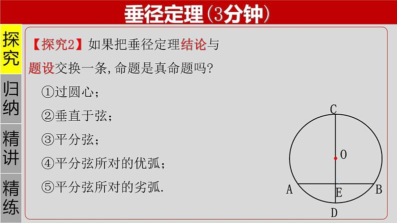 24.1.2 垂直于弦的直径（2）-2021-2022学年九年级数学上册教学课件（人教版）05