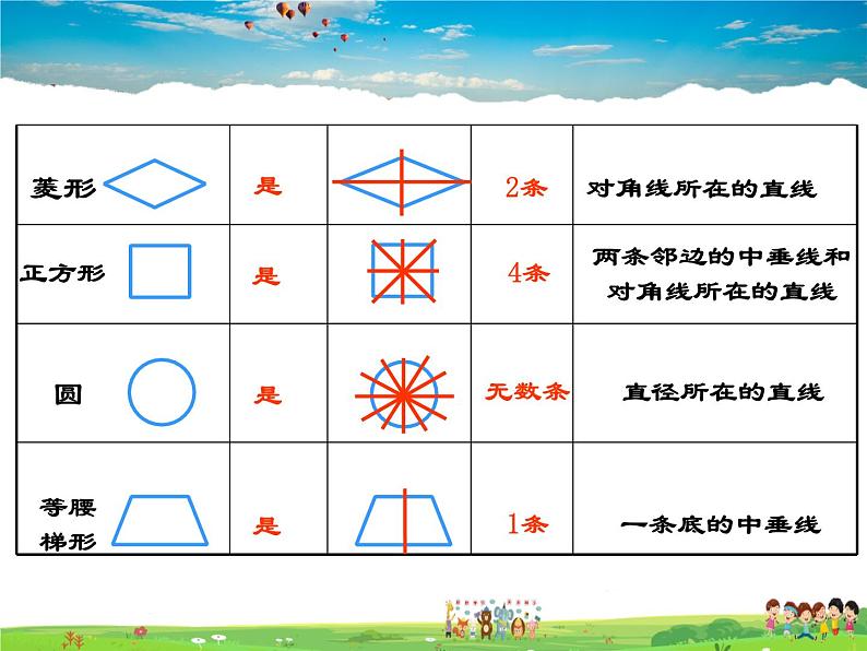 鲁教版数学七年级上册-2.4利用轴对称进行设计【教学课件】06