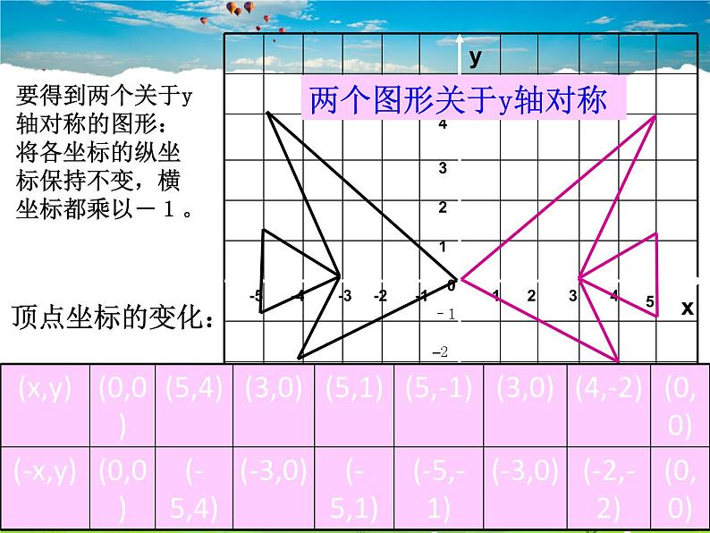 鲁教版数学七年级上册-5.3轴对称与坐标变化【教学课件】06