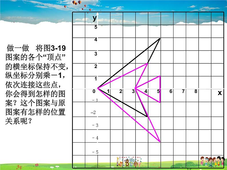 鲁教版数学七年级上册-5.3轴对称与坐标变化【教学课件】07