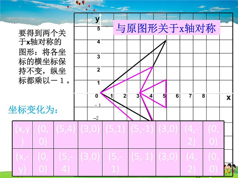 鲁教版数学七年级上册-5.3轴对称与坐标变化【教学课件】08