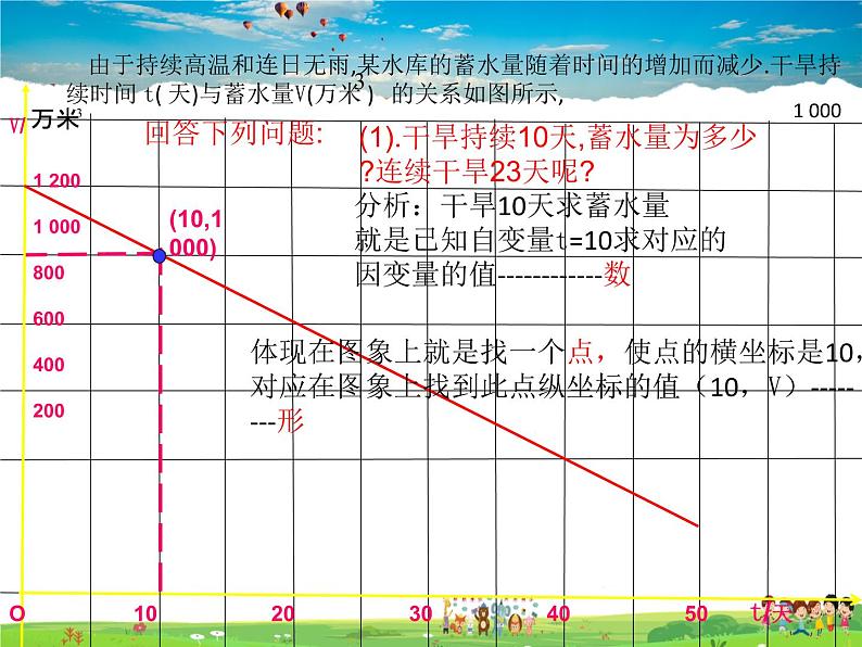 鲁教版数学七年级上册-6.5一次函数的应用【教学课件】05