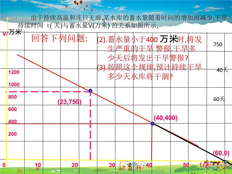 鲁教版数学七年级上册-6.5一次函数的应用【教学课件】06