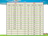 魯教版數(shù)學(xué)八年級(jí)上冊(cè)-3.1平均數(shù)（1）【教學(xué)課件】