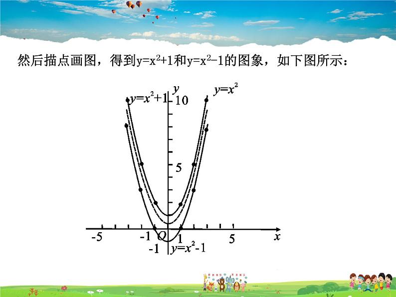 二次函数y=ax2+bx+c的图象和性质PPT课件免费下载06