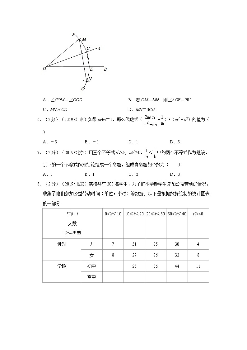 2019年北京市中考数学真题卷+答案解析第2页