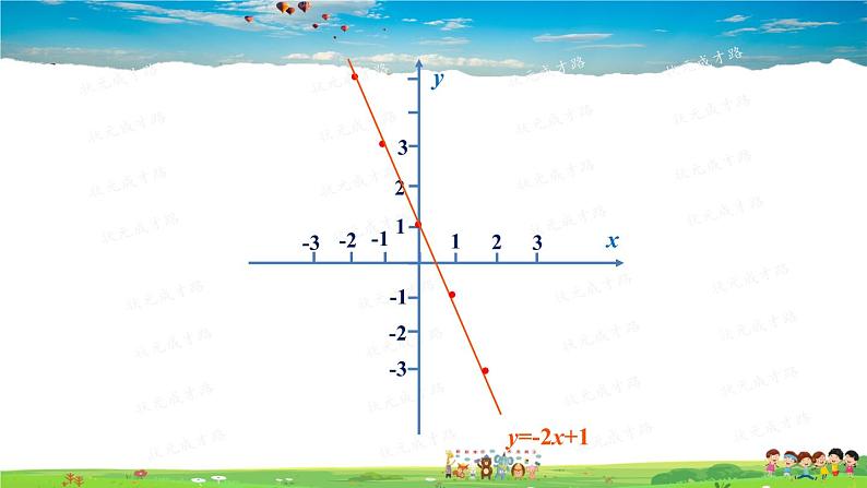 北师大版数学八年级上册  第四章 一次函数  3 一次函数的图象  第2课时 一次函数的图象和性质【上课课件】第4页