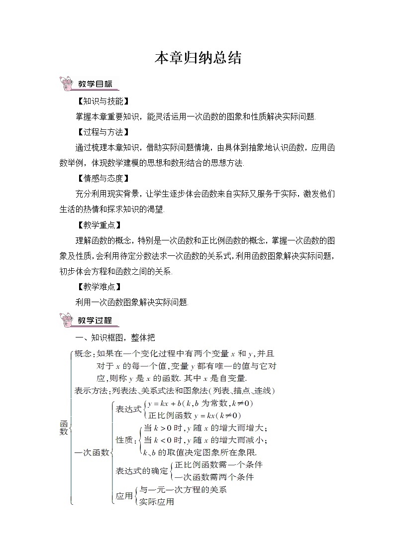 北师大版数学八年级上册  第四章 一次函数  本章归纳总结【教学课件+教案】01