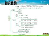 北师大版数学八年级上册  第四章 一次函数  本章归纳总结【教学课件+教案】