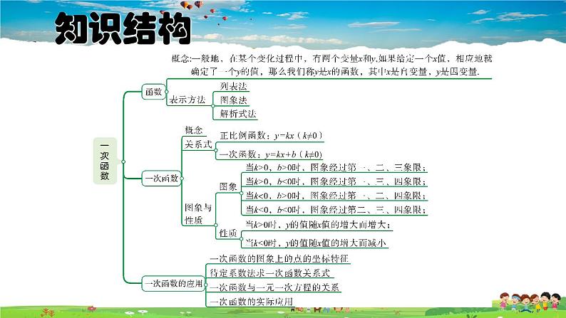 北师大版数学八年级上册  第四章 一次函数  本章归纳总结【教学课件+教案】02