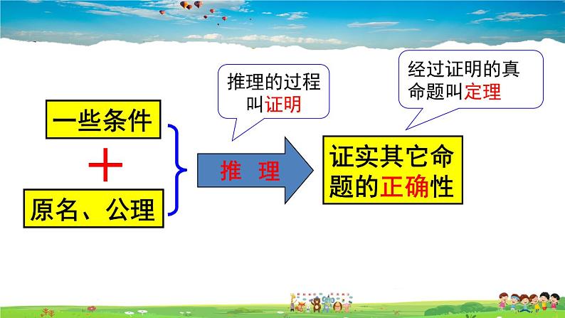 北师大版数学八年级上册  第七章 平行线的证明  2 定义与命题  第2课时 定理与证明【上课课件】第6页