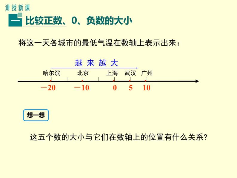 1.4 有理数的大小（12）（课件）数学七年级上册-冀教版05