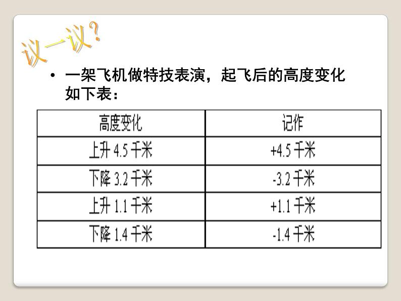 1.7 有理数的加减混合运算（10）（课件）数学七年级上册-冀教版第3页