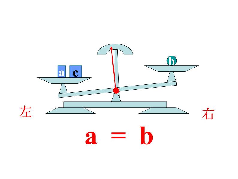 5.2 等式的基本性质（11）（课件）数学七年级上册-冀教版第8页