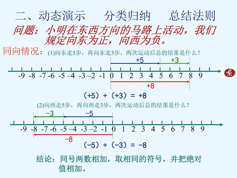 1.5 有理数的加法（12）（课件）数学七年级上册-冀教版04