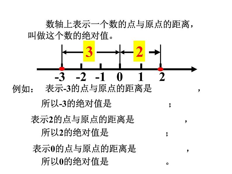 1.3 绝对值与相反数（11）（课件）数学七年级上册-冀教版03