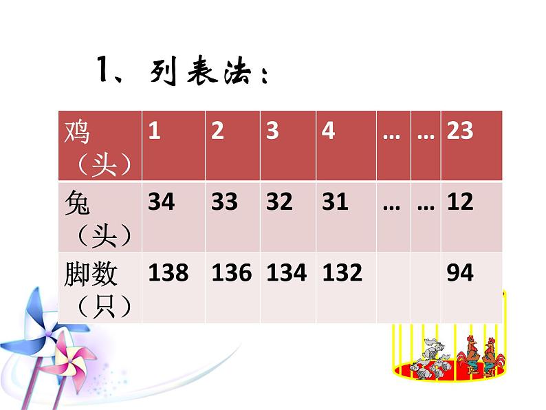 5.1 一元一次方程（12）（课件）数学七年级上册-冀教版03