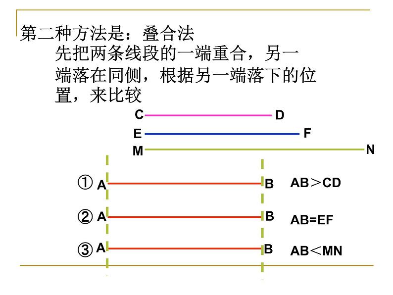 2.3 线段的长短（12）（课件）数学七年级上册-冀教版06