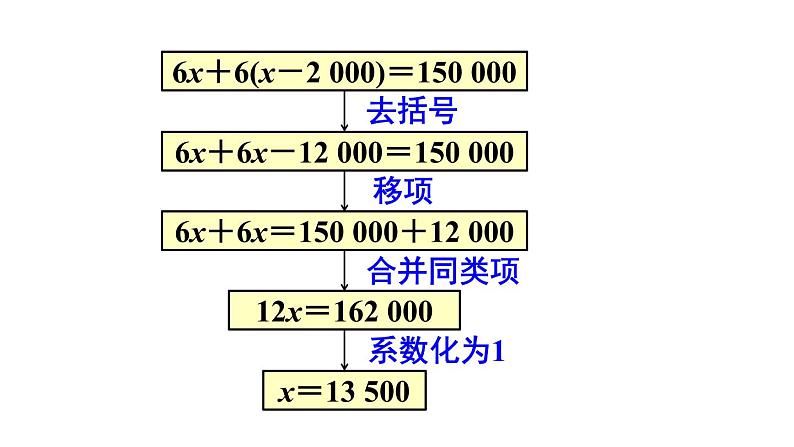 人教版七年级数学上册--3.3.1 去括号 课件06