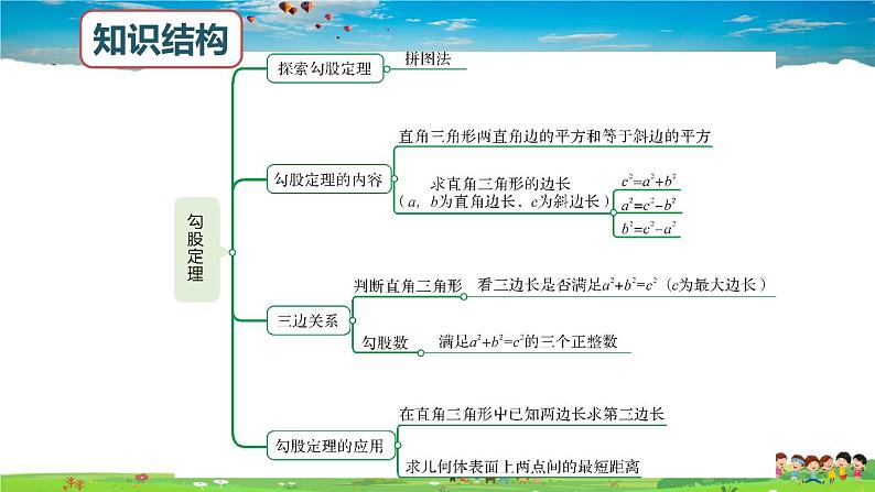 北师大版数学八年级上册  第一章 勾股定理  本章归纳总结【教学课件+教案】02