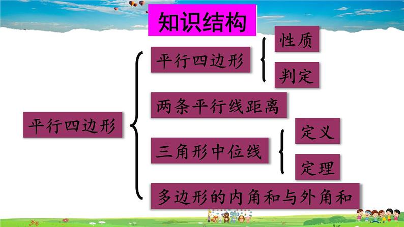 北师大版数学八年级下册  第六章 平行四边形-章末复习【教学课件+教案】02